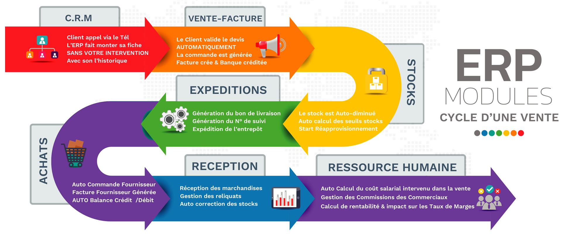erp-pgi-automatisation Quelle automatisation pour une société avec ERP CRM ?